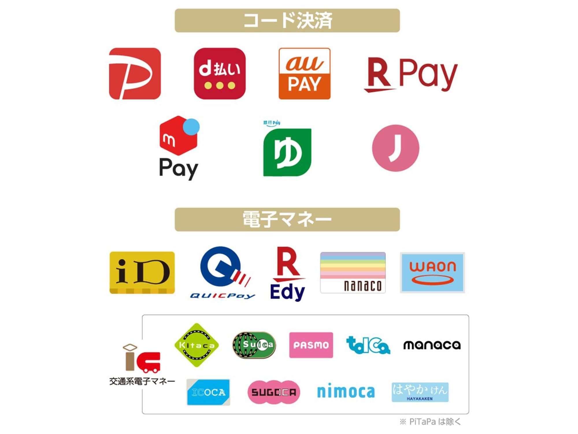 Apa Hotel Nihombashi Bakurocho Ekikita Präfektur Tokio Exterior foto